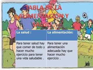 La salud :
La alimentación:
Para tener salud hay
que comer de todo y
hacer mucho
ejercicio para tener
una vida saludable .
Para tener una
alimentación
adecuada hay que
hacer mucho
ejercicio .