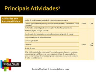Atividades sob
Responsabilidade

Análise de cenário para proposição de estratégias de comunicação
2 cada

4,8%

1 cada

Comunicação face a face (em conjunto com Operações e RH) / Atendimento a toda
a empresa
Avaliar todas as estratégias de comunicação / Realizar Pesquisas internas

2,4%
cada

Marketing Digital / Google Adwords
Coordenação dos veículos de comunicação institucional (gestão de marca)
Programas e Ações de Reconhecimento
Comunicação de RH
Comercial
Gestão de crise
Olhar sistêmico (soluções integradas / Fomentador de conexões entre iniciativas e
pessoas na empresa / Disseminar as principais estratégias da organização, bem
como as informações relevantes da empresa, buscando o envolvimento constante
de todos os colaboradores

Seminário Mega Brasil de Comunicação Interna - 2013

 