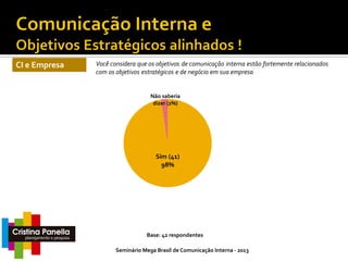 CI e Empresa

Você considera que os objetivos de comunicação interna estão fortemente relacionados
com os objetivos estratégicos e de negócio em sua empresa

Não saberia
dizer (2%)

Sim (41)
98%

Base: 42 respondentes
Seminário Mega Brasil de Comunicação Interna - 2013

 