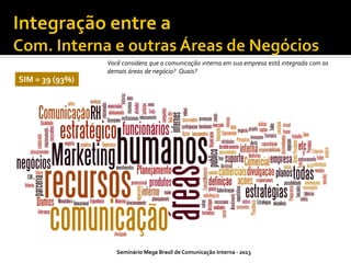 Você considera que a comunicação interna em sua empresa está integrada com as
demais áreas de negócio? Quais?

SIM = 39 (93%)

Seminário Mega Brasil de Comunicação Interna - 2013

 