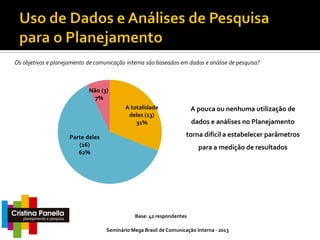 Os objetivos e planejamento de comunicação interna são baseados em dados e análise de pesquisa?

Não (3)
7%
A totalidade
deles (13)
31%
Parte deles
(26)
62%

A pouca ou nenhuma utilização de
dados e análises no Planejamento
torna difícil a estabelecer parâmetros
para a medição de resultados

Base: 42 respondentes
Seminário Mega Brasil de Comunicação Interna - 2013

 