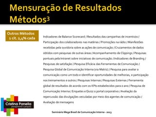 Outros Métodos
1 cit. 2,4% cada

Indicadores de Balance Scorecard / Resultados das campanhas de incentivos /
Participação dos colaboradores nas matérias / Promoções na rádio / Manifestões
recebidas pela ouvidoria sobre as ações de comunicação / Cruzamentos de dados
obtidos com pesquisas de outras áreas / Acompanhamento de Clippings / Pesquisas

pontuais pela Intranet sobre iniciativas de comunicação / Indicadores de Branding /
Pesquisas de satisfação / Pesquisa Eficácia das Ferramentas de Comunicação /
Pesquisa Global de Comunicação Interna (via Matriz) / Pesquisa para avaliar a
comunicação como um todo e identificar oportunidades de melhorias, e participação
nos treinamentos e outros / Pesquisas Internas / Pesquisas Externas / Ferramenta
global de resultados de acordo com os KPIs estabelecidos para o ano / Pesquisa de
Comunicação Interna / Enquetes e Quizz o portal corporativo / Avaliação da
repercussão das divulgações veiculadas por meio dos agentes de comunicação /
Avaliação de mensagens
Seminário Mega Brasil de Comunicação Interna - 2013

 