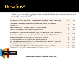 Tendo em mente os próximos 5 anos, quais são os principais desafios que, em sua opinião, o profissional de
comunicação interna enfrentará?
Buscar integração das operações fixa e móvel atendendo os diferentes níveis de colaboradores

2

4,8%

Alinhamento cultural aos comportamentos e estratégias da empresa (inclusive novos
funcionários)

2

4,8%

Capacidade em Inovar e influenciar / Fomentar cultura de inovação

2

4,8%

Motivar / Promover a retenção de talentos (parceria com RH)

2

4,8%

Buscar a integração das diferentes frentes de comunicação da empresa / Buscar Integração das
áreas de comunicação interna e externa / Buscar alinhamento com estratégia da empresa

2

4,8%

Respeito ao colaborador como fonte de informação interna e externa

1

2,4%

Promover o engajamento dos executivos nas iniciativas corporativas

1

2,4%

Dar suporte aos colaboradores que sofreram impactos por processos de mudança ou pela crise
financeira mundial - demonstrar engajamento

1

2,4%

A comunicação como um portal para colaboração e reconhecimento entre pessoas

1

2,4%

Buscar atender os funcionários da fábrica que não têm acesso à Internet

1

2,4%

Seminário Mega Brasil de Comunicação Interna - 2013

 