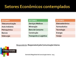 SETORES

SETORES

SETORES

Telecomunicação

Serviços Médicos

Eletroeletrônico

Auto Indústria

Mineração

Farmacêutico

Petroquímica

Bens de Consumo

Tecnologia

Bancos

Construção

Energia

Siderurgia

Transporte e Logística

Varejo

Respondente: Responsável pela Comunicação Interna

Seminário Mega Brasil de Comunicação Interna - 2013

 