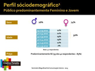 Sexo

Idade

26%

74%

25 a 29 anos
30 a 34 anos
35 a 39 anos
40 a 44 anos
45 a 49 anos
50 a 59 anos

12%
21%
29%
19%
12%
7%

50%

Base: 42 respondentes

Praça

Predominantemente SE (35 dos 42 respondentes – 83%)

Seminário Mega Brasil de Comunicação Interna - 2013

 