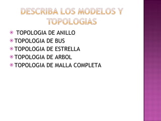 TOPOLOGIA DE ANILLO  TOPOLOGIA DE BUS  TOPOLOGIA DE ESTRELLA TOPOLOGIA DE ARBOL TOPOLOGIA DE MALLA COMPLETA 