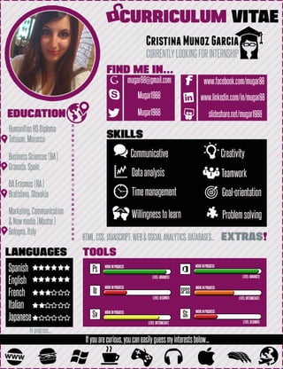 CURRICULUM VITAE CRISTINA SPAIN