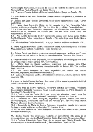 Administração deEmpresas, do quadro de pessoal da Telebrás. Residentes em Brasília.
Têm dois filhos: Paula eAlexandre de Castro Ribeiro.
4.3. - Francisco Ferreira de Castro Filho, advogado.Solteiro. Reside em Brasília - DF.

5. - Maria Enedina de Castro Esmeraldo, professora estadual aposentada, residente em
Floriano
(PI), casada com José Felizardo Esmeraldo, Fiscal federal aposentado do INSS. Tiveram
quatrofilhos:
5.1. - Maria José Esmeraldo Rolim, do lar, casada com Ney Esmeraldo Rolim,
bancário,residentes em Brasília - DF. Têm dois filhos: Diogo e Flávio Esmeraldo Rolim.
5.2. - Wilson de Castro Esmeraldo, engenheiro civil, casado com Lana Maria Noleto
Esmeraldo,do lar, residentes em Floriano (PI). Têm três filhos: Wilson Filho, José
Felizardo Neto e Karina.
5.3. - Ana Amélia Esmeraldo Godoy, economista, casada com Julius Garcia Godoy,
Prof.DeEducação Física, residentes em Brasília - Têm dois filhos: José Godoy Neto e
Juliana.
5.4. - Tânia Maria de Castro Esmeraldo, pedagoga. Solteira, residente em Brasília - DF.

6. - Maria Augusta Ferreira de Castro, bacharel em Direito. Funcionária pública federal do
MEC,aposentada. Solteira, residente no Rio de Janeiro (RJ).

7. - Antonia Ferreira de Castro, professora estadual aposentada, residente em Floriano
(PI),casada com José Vieira dos Santos, funcionário estadual. Têm uma filha: Silmara.

8. - Pedro Ferreira de Castro, empresário, casado com Maria José Rodrigues de Castro,
do lar,residentes no Rio de Janeiro (RJ). Têm três filhas:
8.1. - Maria José de Castro Machado, engenheira civil, casada com Flávio
Machado,Administrador de Empresas, residentes no Rio de Janeiro (RJ). Têm um filho:
Pedro Henrique.
8.2. - Ana Terêsa Rodrigues de Castro, engenheira civil, casada com Marcelo
Mousinho,empresário, residentes em Resende (RJ).
8.3. - Luciana Rodrigues de Castro, administrador de empresas, solteira, residente no Rio
deJaneiro (RJ).

9. - Maria de Jesús Ferreira de Castro, funcionária pública federal aposentada do INSS.
Solteira,residente no Rio de Janeiro (RJ).

10. - Maria Inês de Castro Rodrigues, funcionária estadual aposentada. Professora.
Casou-secom Sebastião Rodrigues, Fiscal federal aposentado do INSS. Residem em
Parnaiba (PI). Têmtrês filhos:
10.1 - Cristino José de Castro Rodrigues, engenheiro eletricista, casado com Ana
BeatrizRodrigues, dentista, residentes em Teresina (PI). Têm um filho: Samuel.
10.2. - Sebastião de Castro Rodrigues, engenheiro químico, casado com Denize
QueirozRodrigues, comerciante, residentes em Parnaiba (PI). Têm três filhos: Daniel,
Matheus e Lucasde Queiroz Rodrigues.
10.3. - Conceição de Maria de Castro Rodrigues, empresária, casada com Marcelo
Sávio,empresário, residentes em Parnaiba (PI). Não têm filhos.
10.4 - Cira Maria Menezes de Castro Rodrigues, estudante, musicista e cantora. Solteira.
Resideem Parnaiba (PI).

11. - Cristino Castro Filho, empresário, residente em Barra Mansa (RJ). Casou-se em
primeirasnúpcias com Lourdes Maria Polastri de Castro. Divorciado. Tiveram duas filhas:
11.1. - Cristiane Polastri de Castro Silva, do lar, casada com Cláudio Penedo Silva,
empresário,residentes em Barra Mansa (RJ). Têm dois filhos: Cláudio e Júlia.
 