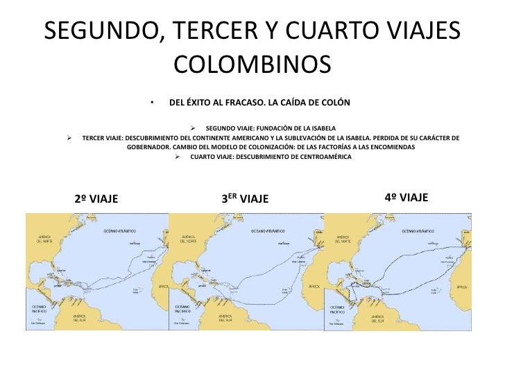 Cristobal colón y su tiempo Cristobal colón y su tiempo