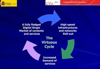 The Virtuous Cycle High speed  infrastructures  and networks  Roll-out Increased  Demand of  services A fully fledged  Digital Single  Market of contents  and services 