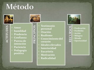 ACTITUDES
• Amor
• humildad
• Prudencia
• Confianza
• Pureza de
intención
• Paciencia
• Pedagogía
positiva
PRINCIPIOS
• Testimonio
personal
• Oración
• Realismo
• Conocimiento del
corazón
• Ideales elevados
• Interioridad
• Eucaristía
• Motivación
• Radicalidad
RECURSOS
• Predicación
• Parábolas
• Acción
• Milagros
• Mirada
• Oportunidad
 
