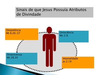 Sinais de que Jesus Possuía Atributos
       de Divindade


Onipotência
Mt 8.26-27                   Onisciência
                             Mc 2.8




Onipresença
Mt 28.20                       Imortalidade
                               Jo 2.19
 