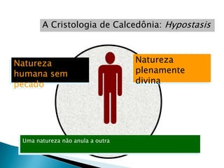 A Cristologia de Calcedônia: Hypostasis



Natureza                          Natureza
humana sem                        plenamente
pecado                            divina




 Uma natureza não anula a outra
 