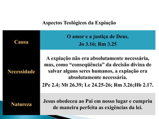 Aspectos Teológicos da Expiação

                        O amor e a justiça de Deus.
  Causa                     Jo 3.16; Rm 3.25

               A expiação não era absolutamente necessária,
               mas, como “conseqüência” da decisão divina de
Necessidade     salvar alguns seres humanos, a expiação era
                         absolutamente necessária.
              2Pe 2.4; Mt 26.39; Lc 24.25-26; Rm 3.26;Hb 2.17.


              Jesus obedeceu ao Pai em nosso lugar e cumpriu
 Natureza
                  de maneira perfeita as exigências da lei.
 