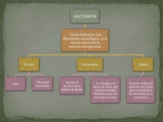 ASCENSIÓN



                                     Vuelta definitiva a la
                                 dimensión escato...