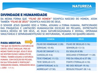NATUREZA
DIVINDADE E HUMANIDADE
DA MESMA FORMA QUE “FILHO DO HOMEM” SIGNIFICA NASCIDO DO HOMEM, ASSIM
TAMBÉM “FILHO DE DEUS” SIGNIFICA NASCIDO DE DEUS.
O SENHOR JESUS QUANDO VEIO A TERRA, ASSUMIU A FORMA HUMANA, PARTICIPANDO
DAS FRAQUEZAS E LIMITAÇÕES HUMANAS(COM EXCEÇÃO DO PECADO), ENTRETANTO
NUNCA DEIXOU DE SER DEUS, AS DUAS NATUREZAS(HUMANA E DIVINA), OPERAVAM
SIMULTÂNEAS E SEPARADAMENTE(NÃO SE MISTURAVAM), VEJAMOS NO QUADRO ABAIXO:
PARA MEDITAR:
“NO QUE DIZ RESPEITO A NATUREZA DE
CRISTO, ESTA É SINGULAR, POIS AO
MESMO TEMPO EM QUE JESUS É DEUS
NO SENTIDO PLENO E ABSOLUTO DO
TERMO, TAMBÉM ASSUMIU A NATUREZA
HUMANA. COM EXCEÇÃO DO PECADO,
EM SUA TOTALIDADE E PERFEIÇÃO”.
VERDADEIRO HOMEM, VERDADEIRO DEUS.
( JOÃO – 1:1-3 )
HOMEM DEUS
FILHO DO HOMEM(MC-2:28) FILHO DE DEUS(JO-3:16)
SERVO(MC-10:45) SENHOR(JO-13:13)
FILHO DE DAVI(MT-1:1) EU SOU(JO-8:58)
CANSOU(JO-4:6) DESCANSO ETERNO(MT-11:28)
TEVE FOME(MC-11:12) PÃO DA VIDA(JO-6:57-58)
TEVE SEDE(JO-4:7) FONTE ETERNA(JO-4:10)
CARPINTEIRO(MC-6:3) REI DOS REIS(AP-19:16)
MORREU(MT-27:50) RESSUSCITOU(MT-28:1-6)
 