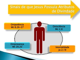 Sinais de que Jesus Possuía Atributos
de Divindade
Onipotência
Mt 8.26-27 Onisciência
Mc 2.8
Onipresença
Mt 28.20 Imortalidade
Jo 2.19
 