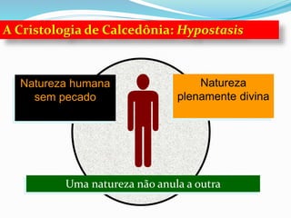 A Cristologia de Calcedônia: Hypostasis
Natureza humana
sem pecado
Natureza
plenamente divina
Uma natureza não anula a outra
 
