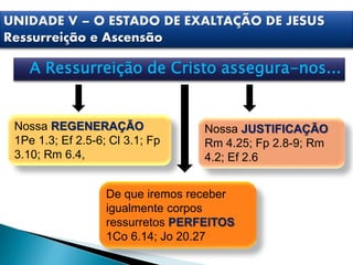 A Ressurreição de Cristo assegura-nos...
Nossa REGENERAÇÃO
1Pe 1.3; Ef 2.5-6; Cl 3.1; Fp
3.10; Rm 6.4,
Nossa JUSTIFICAÇÃO
Rm 4.25; Fp 2.8-9; Rm
4.2; Ef 2.6
De que iremos receber
igualmente corpos
ressurretos PERFEITOS
1Co 6.14; Jo 20.27
UNIDADE V – O ESTADO DE EXALTAÇÃO DE JESUS
Ressurreição e Ascensão
 