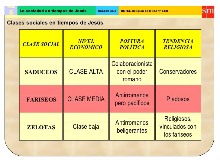 Cristologia1º