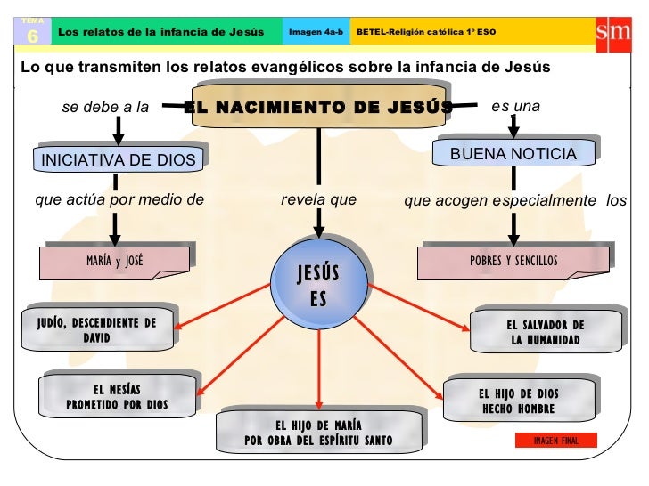 Resultado de imagen para la vida de jesus mapas