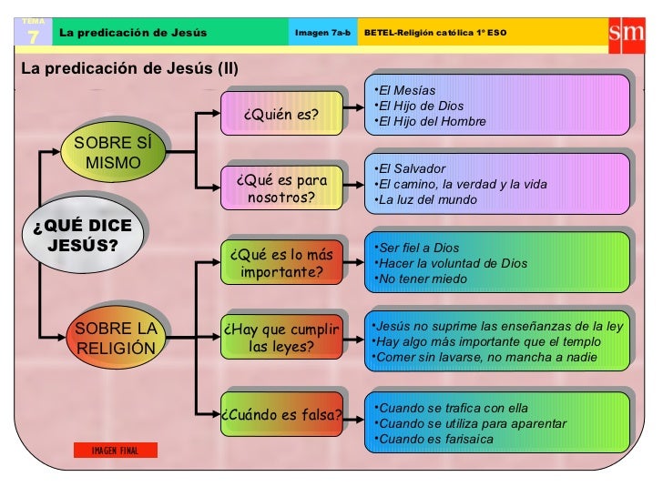 Cristologia1º