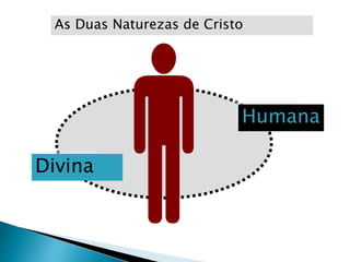 Humana
Divina
As Duas Naturezas de Cristo
 