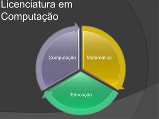 Licenciatura em
Computação


         Computação   Matemática




                Educação
 