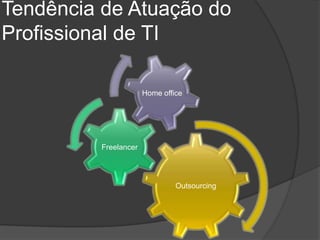 Tendência de Atuação do
Profissional de TI

                       Home office




          Freelancer




                                Outsourcing
 