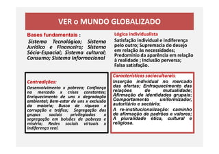 VER o MUNDO GLOBALIZADO
Bases fundamentais :
Sistema Tecnológico; Sistema
Jurídico e Financeiro; Sistema
Sócio-Espacial; Sistema cultural;
Consumo; Sistema Informacional
Lógica individualista
Satisfação individual e indiferença
pelo outro; Supremacia do desejo
em relação às necessidades;
Predomínio da aparência em relação
à realidade ; Inclusão perversa;
Falsa satisfação.
Características socioculturais:
Contradições:
Desenvolvimento x pobreza; Confiança
no mercado x crises constantes;
Enriquecimento de uns x degradação
ambiental; Bem-estar de uns x exclusão
da maioria; Busca de riqueza x
corrupção e tráfico; Segregação dos
grupos sociais privilegiados x
segregação em bolsões de pobreza e
miséria; Redes sociais virtuais x
indiferença real.
Características socioculturais:
Inserção individual no mercado
das ofertas; Enfraquecimento das
relações de mutualidade;
Afirmação de identidades grupais;
Comportamento uniformizador,
autoritário e sectário;
A re-institucionalização: caminho
de afirmação de padrões e valores;
A pluralidade ética, cultural e
religiosa.
 