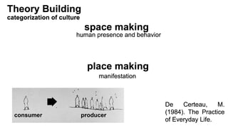 Cultural Manifestation by Spatial Design through Transcendental Relationship between Human Presences and Behavior:  Rethinking Architecture of Kuala Lumpur Central Market