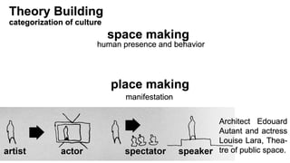 Cultural Manifestation by Spatial Design through Transcendental Relationship between Human Presences and Behavior:  Rethinking Architecture of Kuala Lumpur Central Market