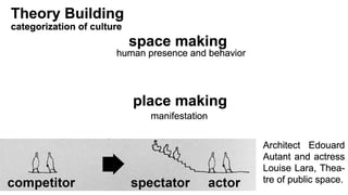 Cultural Manifestation by Spatial Design through Transcendental Relationship between Human Presences and Behavior:  Rethinking Architecture of Kuala Lumpur Central Market