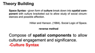Cultural Manifestation by Spatial Design through Transcendental Relationship between Human Presences and Behavior:  Rethinking Architecture of Kuala Lumpur Central Market
