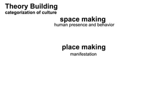 Cultural Manifestation by Spatial Design through Transcendental Relationship between Human Presences and Behavior:  Rethinking Architecture of Kuala Lumpur Central Market