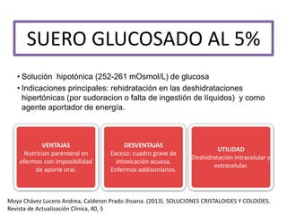 • Solución hipotónica (252-261 mOsmol/L) de glucosa
• Indicaciones principales: rehidratación en las deshidrataciones
hipertónicas (por sudoracion o falta de ingestión de líquidos) y como
agente aportador de energía.
SUERO GLUCOSADO AL 5%
VENTAJAS
Nutricion parenteral en
efermos con imposibilidad
de aporte oral.
DESVENTAJAS
Exceso: cuadro grave de
intoxicación acuosa.
Enfermos addisonianos.
UTILIDAD
Deshidratación intracelular y
extracelular.
Moya Chávez Lucero Andrea, Calderon Prado Jhoana. (2013). SOLUCIONES CRISTALOIDES Y COLOIDES.
Revista de Actualización Clínica, 40, 5
 
