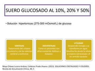SUERO GLUCOSADO AL 10%, 20% Y 50%
• Solución hipertonicas (275-300 mOsmol/L) de glucosa
VENTAJAS
Tratamiento del colapso
circulatorio y de los edemas
cerebral y pulmonar.
DESVENTAJAS
Coma en pacientes con
efnermedad de Addison y
diabetes.
UTILIDAD
Desprende energía y se
transforma en agua.
Moviliza Na desde la célula
al espacio extracelular y K
en sentido opuesto.
Moya Chávez Lucero Andrea, Calderon Prado Jhoana. (2013). SOLUCIONES CRISTALOIDES Y COLOIDES.
Revista de Actualización Clínica, 40, 5
 