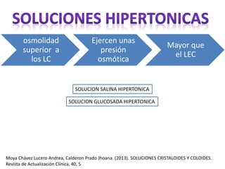 osmolidad
superior a
los LC
Ejercen unas
presión
osmótica
Mayor que
el LEC
SOLUCION SALINA HIPERTONICA
SOLUCION GLUCOSADA HIPERTONICA
Moya Chávez Lucero Andrea, Calderon Prado Jhoana. (2013). SOLUCIONES CRISTALOIDES Y COLOIDES.
Revista de Actualización Clínica, 40, 5
 