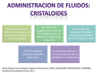 Favorecen la función
cardíaca, disminuyen la
viscosidad y mejoran la
microcirculacion
No alteran la
coagulación, salvo en
forma dilucional, no
afectan la tipificación
sanguínea
Solo el 25% del
volumen infundido
permanece alrededor
de 76 minutos en el IV.
El 75% restante
trasvasó al liquido
intersticial
Se necesitan infundir 4
veces el volumen de las
pérdidas en cristaloides
Moya Chávez Lucero Andrea, Calderon Prado Jhoana. (2013). SOLUCIONES CRISTALOIDES Y COLOIDES.
Revista de Actualización Clínica, 40, 5
 