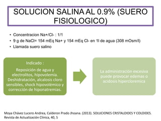 SOLUCION SALINA AL 0.9% (SUERO
FISIOLOGICO)
• Concentracion Na+/Cl- : 1/1
• 9 g de NaCl= 154 mEq Na+ y 154 mEq Cl- en 1l de agua (308 mOsm/l)
• Llamada suero salino
Indicado :
Reposición de agua y
electrolitos, hipovolemia.
Deshidratación, alcalosis cloro
sensibles, shock hipovolémico y
corrección de hiponatremias.
La administración excesiva
puede provocar edemas o
acidosis hipercloremica
Moya Chávez Lucero Andrea, Calderon Prado Jhoana. (2013). SOLUCIONES CRISTALOIDES Y COLOIDES.
Revista de Actualización Clínica, 40, 5
 