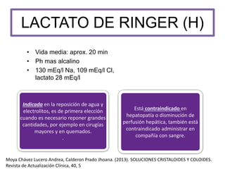 LACTATO DE RINGER (H)
• Vida media: aprox. 20 min
• Ph mas alcalino
• 130 mEq/l Na, 109 mEq/l Cl,
lactato 28 mEq/l
Indicada en la reposición de agua y
electrolitos, es de primera elección
cuando es necesario reponer grandes
cantidades, por ejemplo en cirugías
mayores y en quemados.
.
Está contraindicado en
hepatopatía o disminución de
perfusión hepática, también está
contraindicado administrar en
compañía con sangre.
Moya Chávez Lucero Andrea, Calderon Prado Jhoana. (2013). SOLUCIONES CRISTALOIDES Y COLOIDES.
Revista de Actualización Clínica, 40, 5
 