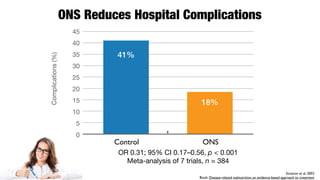 Conclusions
Use of ONS in
Post-ICU pts is essential!
Highly Effective
Intervention To Improve
Clinical Outcomes and
Reduce...