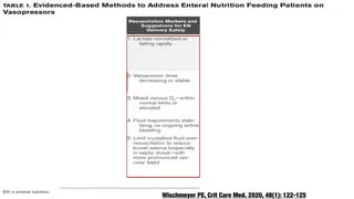 CURRENT
OPINION Continuous or intermittent feeding: pros and cons
Danielle E. Beara,b,c,d,e,!
, Nicholas Hartc,d,e
, and Z...