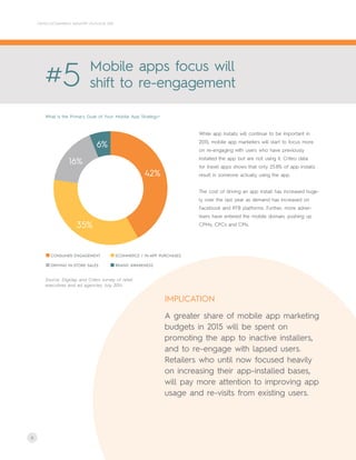 6
CRITEO ECOMMERCE INDUSTRY OUTLOOK 2015
What is the Primary Goal of Your Mobile App Strategy>
#5 Mobile apps focus will
shift to re-engagement
While app installs will continue to be important in
2015, mobile app marketers will start to focus more
on re-engaging with users who have previously
installed the app but are not using it. Criteo data
for travel apps shows that only 25.8% of app installs
result in someone actually using the app.
The cost of driving an app install has increased huge-
ly over the last year as demand has increased on
Facebook and RTB platforms. Further, more adver-
tisers have entered the mobile domain, pushing up
CPMs, CPCs and CPIs.
Source: Digiday and Criteo survey of retail
executives and ad agencies, July 2014
6%
16%
35%
42%
CONSUMER ENGAGEMENT ECOMMERCE / IN-APP PURCHASES
DRIVING IN-STORE SALES BRAND AWARENESS
A greater share of mobile app marketing
budgets in 2015 will be spent on
promoting the app to inactive installers,
and to re-engage with lapsed users.
Retailers who until now focused heavily
on increasing their app-installed bases,
will pay more attention to improving app
usage and re-visits from existing users.
IMPLICATION
 
