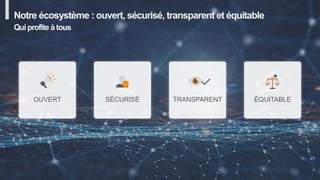 Notre écosystème : ouvert, sécurisé, transparent et équitable
OUVERT SÉCURISÉ TRANSPARENT ÉQUITABLE
Quiprofite àtous
 