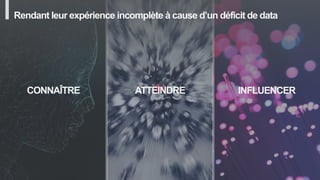 CONNAÎTRE ATTEINDRE INFLUENCER
Rendant leur expérience incomplète à cause d’un déficit de data
 