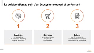 La collaboration au sein d’un écosystème ouvert et performant
Construire
un écosystème
de Commerce Marketing
ouvert et performant
Connecter
les consommateurs
aux produits
qu’ils désirent
Délivrer
plus de performance
aux retailers et aux marques
contribuant à cet écosystème
 