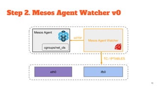 Step 2. Mesos Agent Watcher v0
Mesos Agent
cgroups/net_cls
Mesos Agent Watcher
HTTP
16
eth0 ifb0
TC / IPTABLES
 
