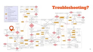 Troubleshooting?
19
 