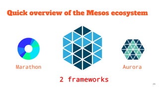 Quick overview of the Mesos ecosystem
2 frameworks
Aurora
29
Marathon
 